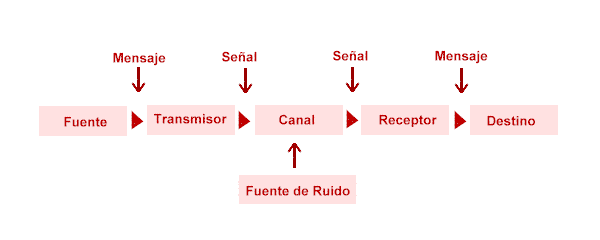 diagrama comunicacion