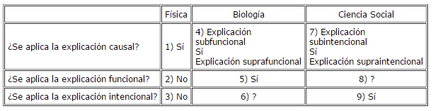 tabla