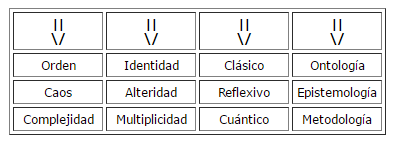 tabla