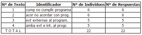 tabla