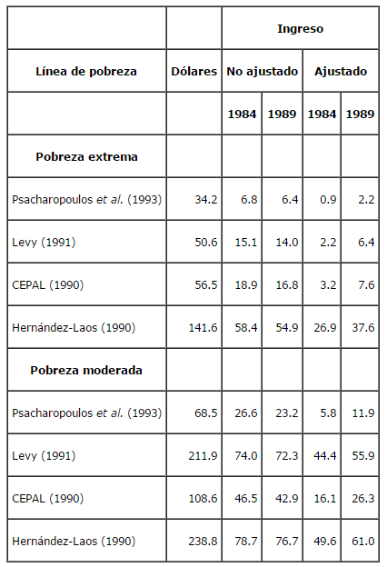 tabla