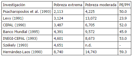 tabla