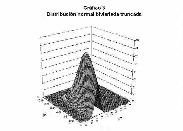 grafico