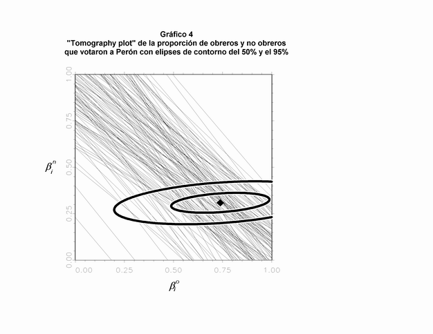 grafico