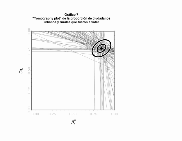 grafico