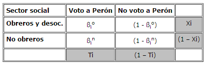 tabla