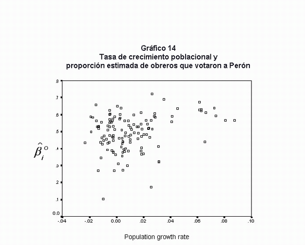 grafico