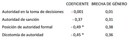 tabla