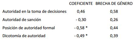 tabla