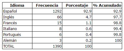 tabla