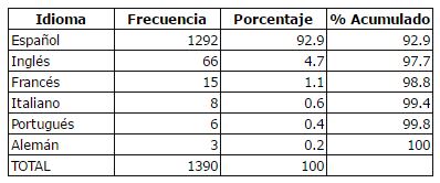 tabla