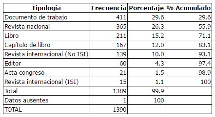 tabla