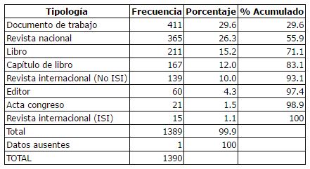 tabla