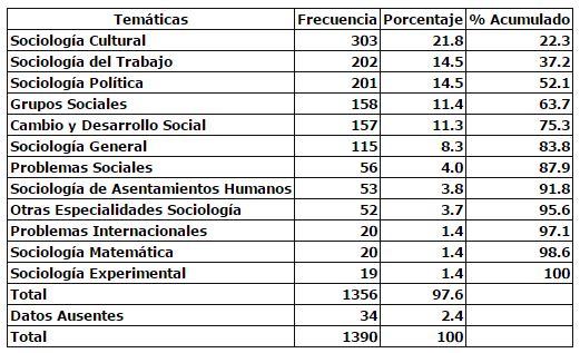 tabla