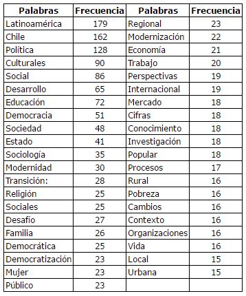 tabla