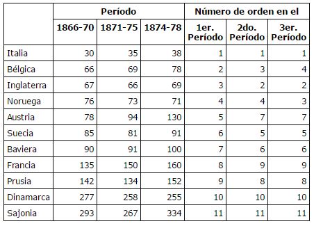 tabla