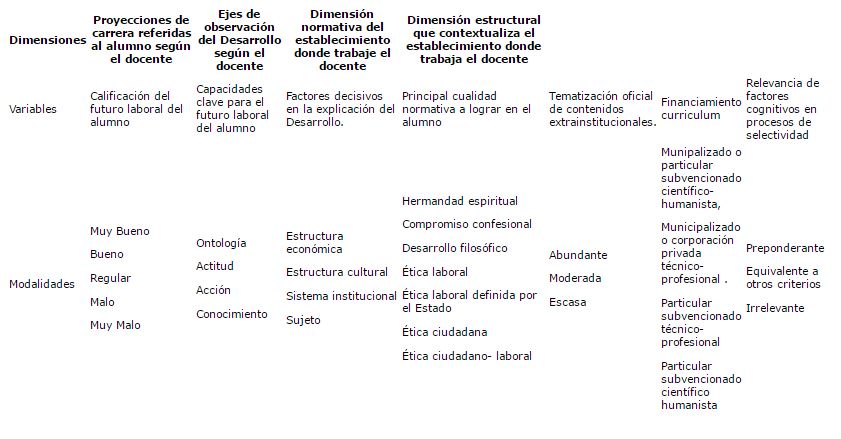 tabla