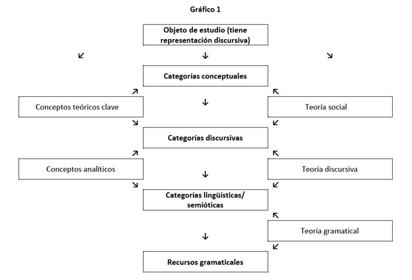 grafico 1