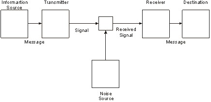 Figura 1