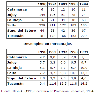 tabla2