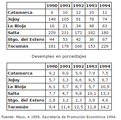 tabla