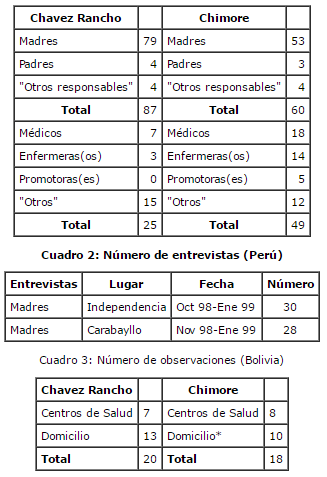 tabla