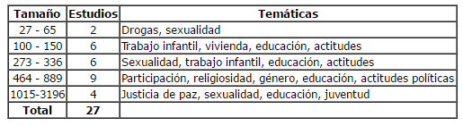 tabla