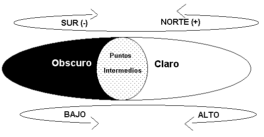 grafico 2