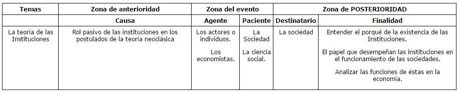 tabla