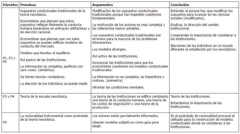 tabla